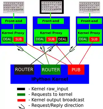 Basic Design Diagram