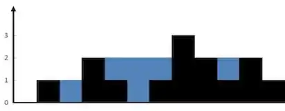 42.trapping-rain-water