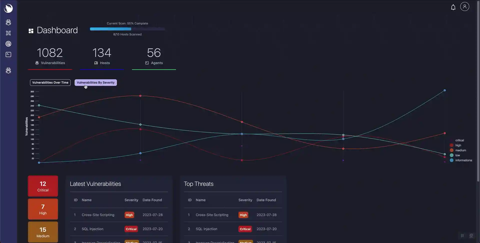 Sirius Scan Dashboard