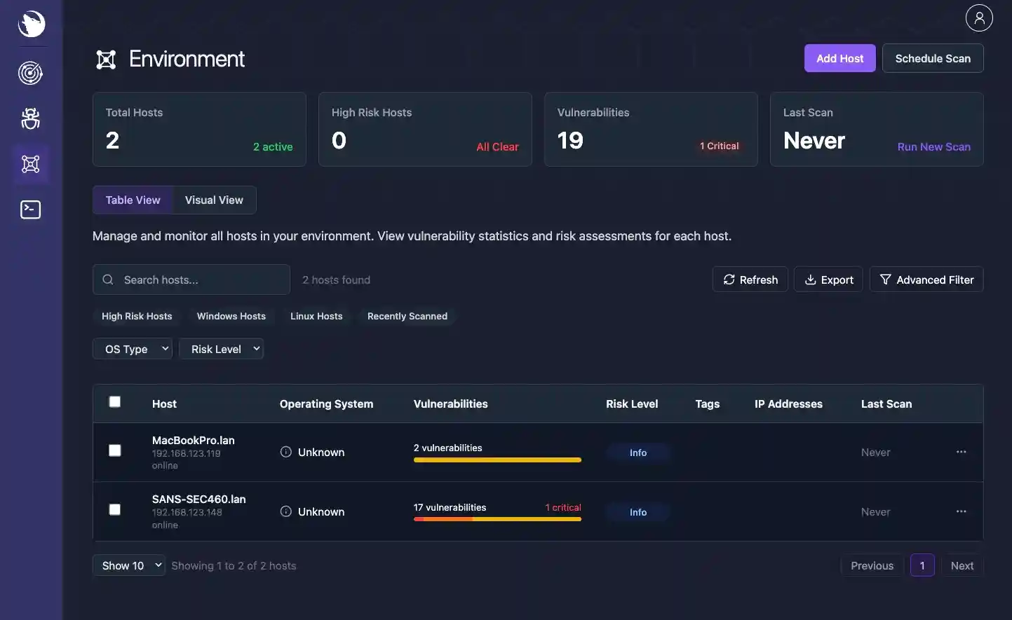 Environment Overview