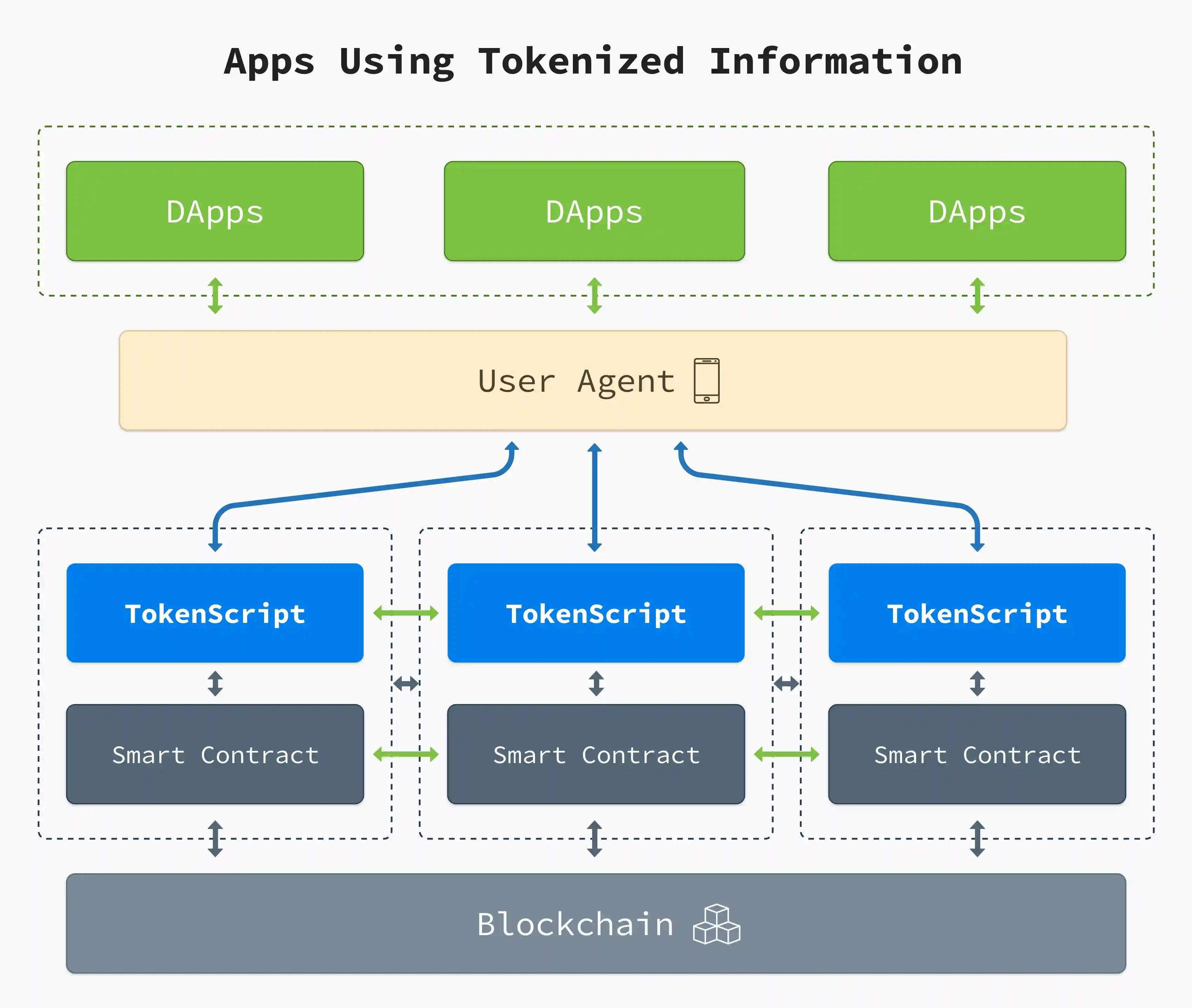tokenscript stack alphawallet dapps