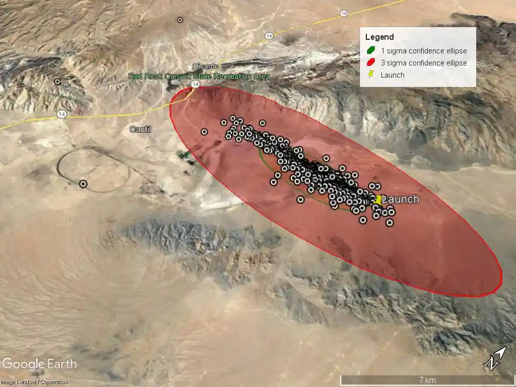 Sample image for landing scatter visualization by diana
