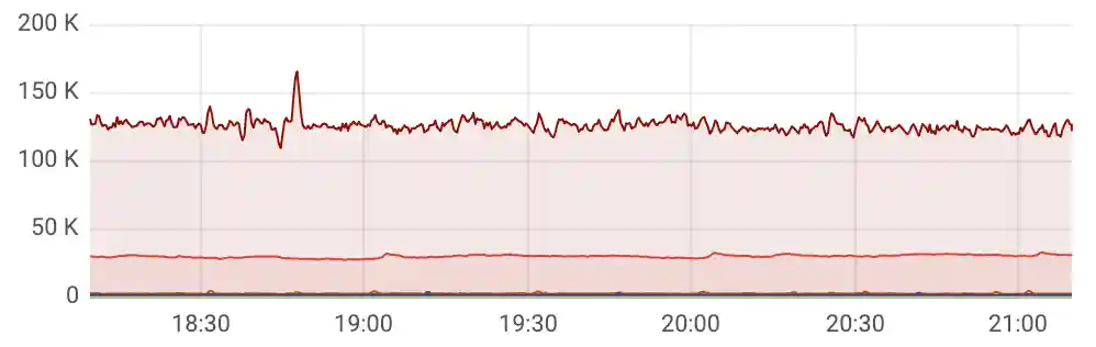 jasync-sql-production