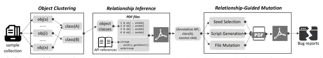 The overview of Cooper
