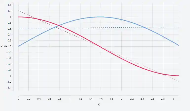 Streaming Data Chart