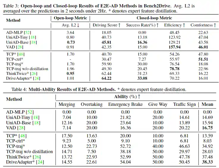 depracated benchmark