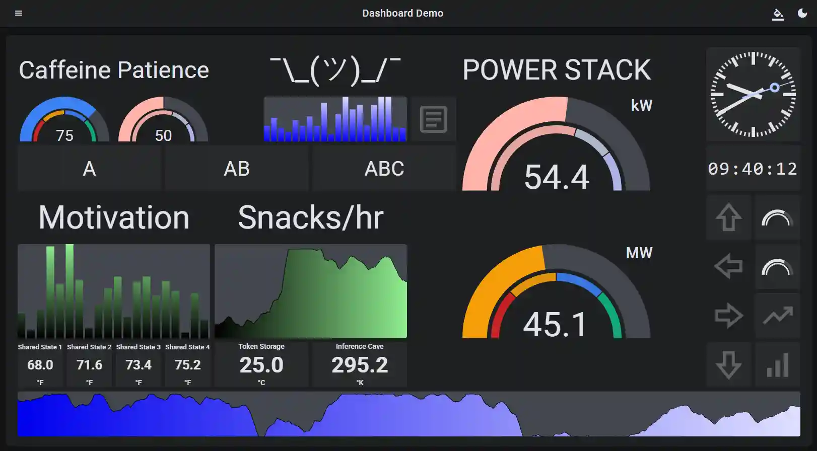 Dashboard Viewer Screenshot