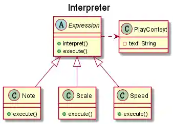 Interpreter