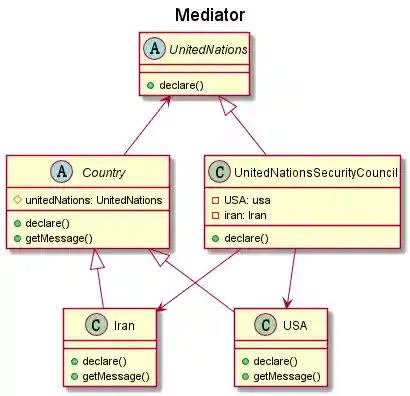 Mediator