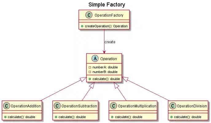 Simple Factory