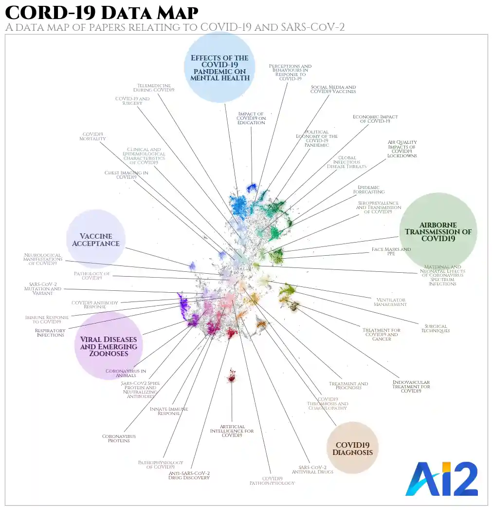 A data map plot of the CORD-19 dataset