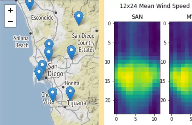 Map of San Diego and 12x24 wind speed matrix