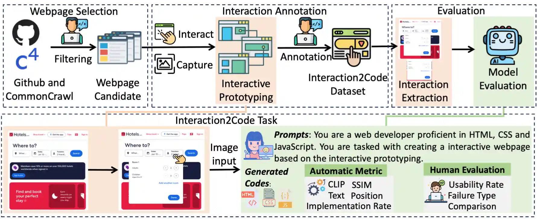 Failure on Interactive Elements