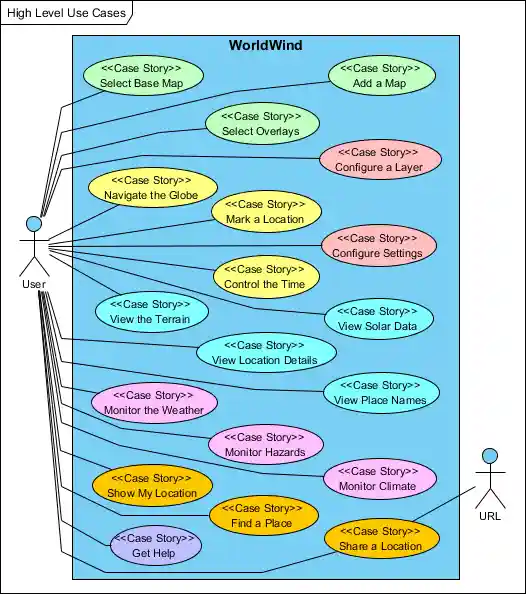 High Level Use Case Diagram alt text