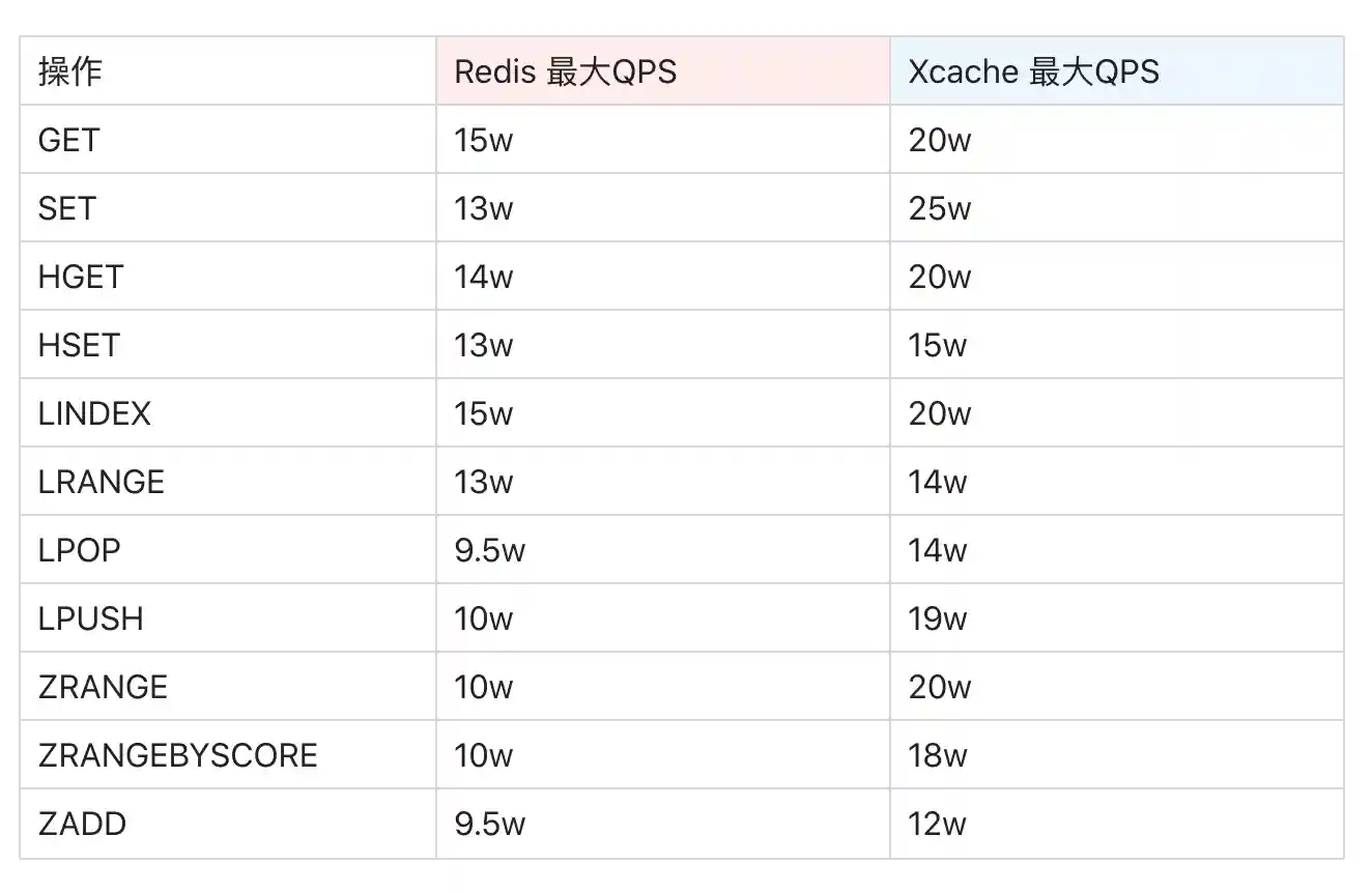 max_qps