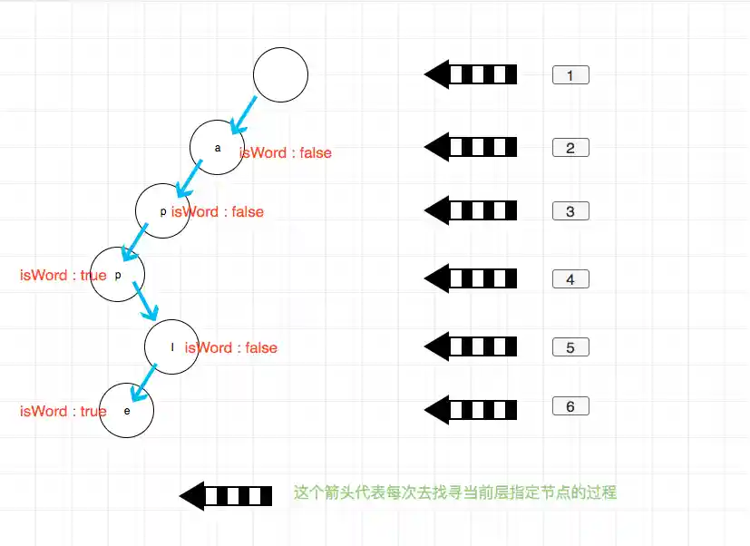 208.implement-trie-prefix-tree-1