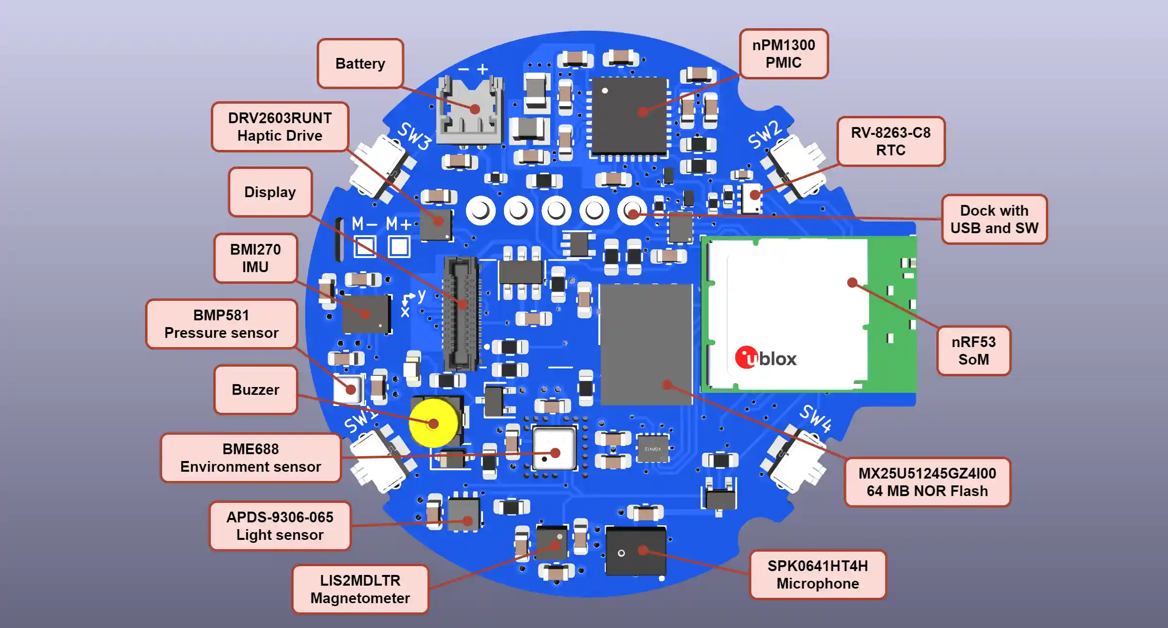 Hardware Overview for v5 (v6 coming soon) Hardware overview for v5 (v6 coming soon)