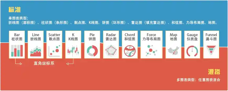 ECharts 混搭