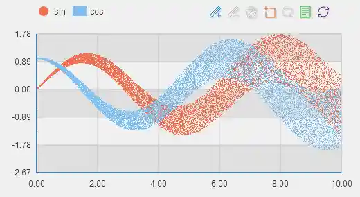 ECharts 数据区域选择