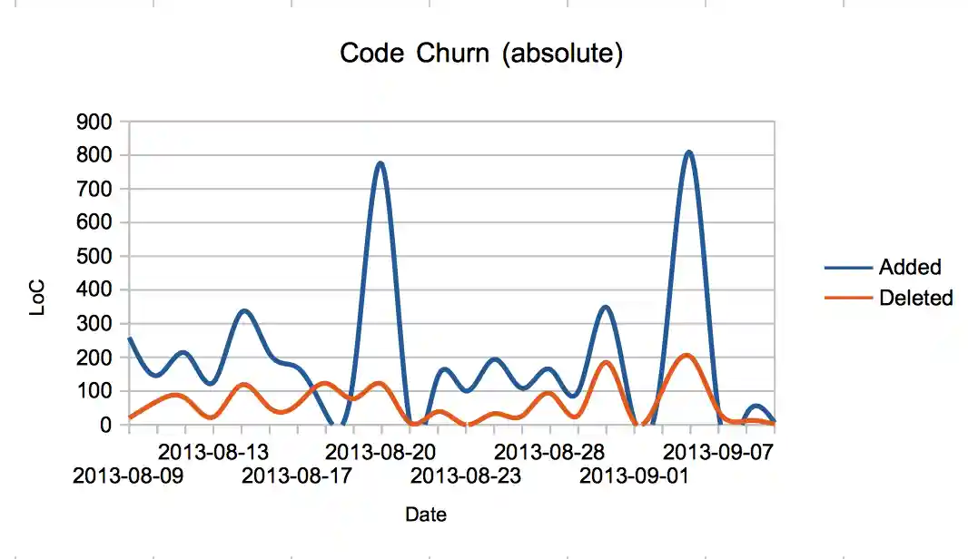 abs churn visualized