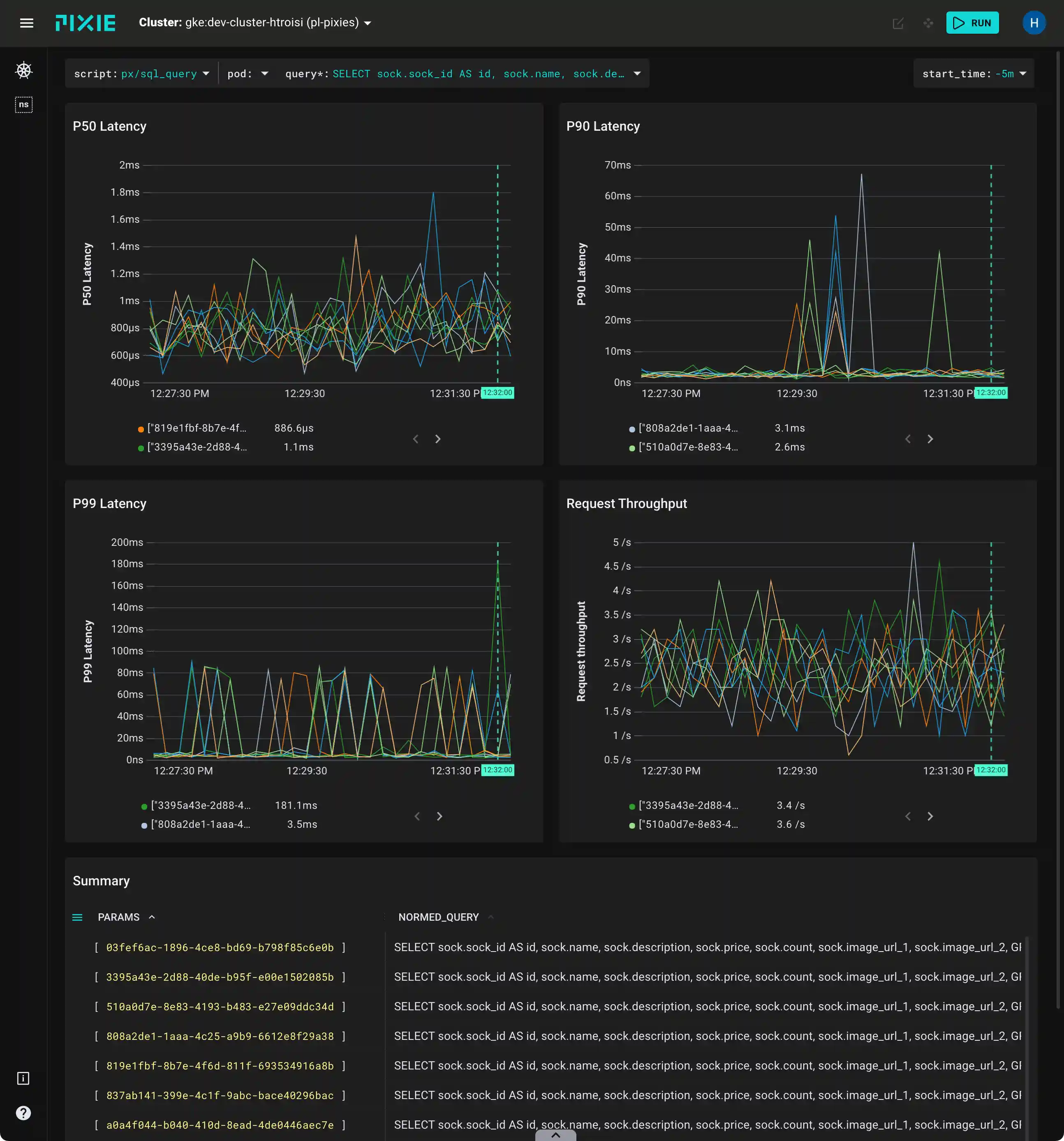 Database Query Profilling