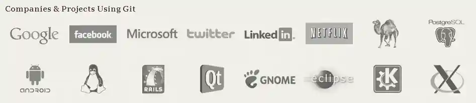 บริษัทและโปรเจคที่ต้องใช้ Git