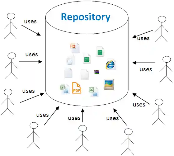 What is repository