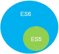 ES5_ES6