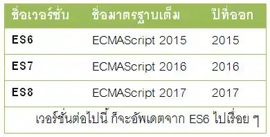 ES5_ES6_ES7_ES8