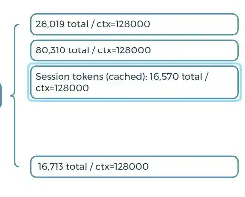 Cross-session recall