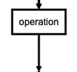 operation image