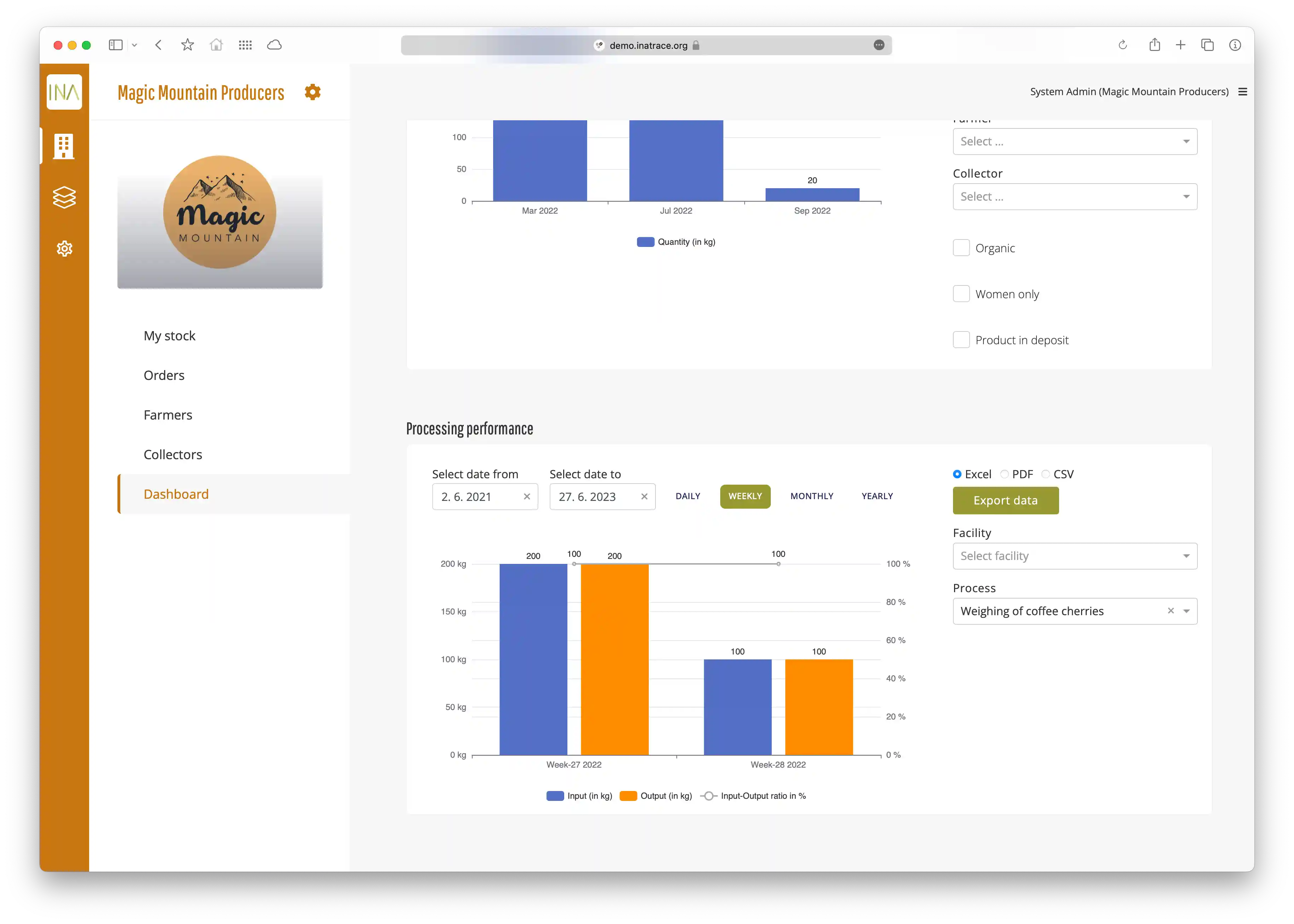 INAtrace_user_profile