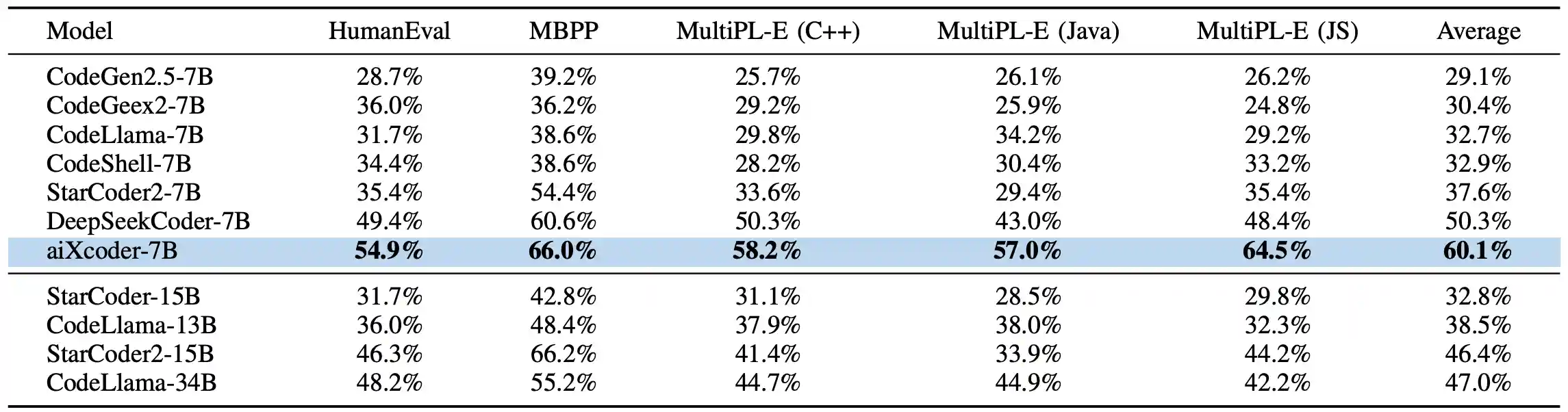 table_1