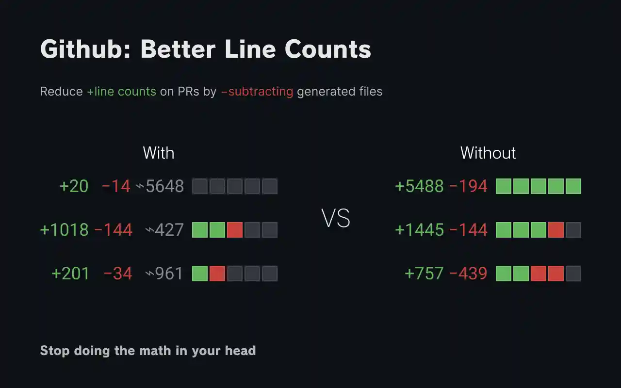 Github: Better Line Counts