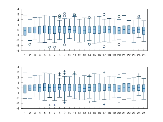 example_boxplot_3