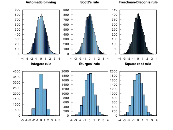 example_histogram_2