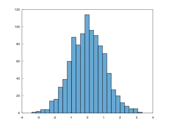 example_histogram_4