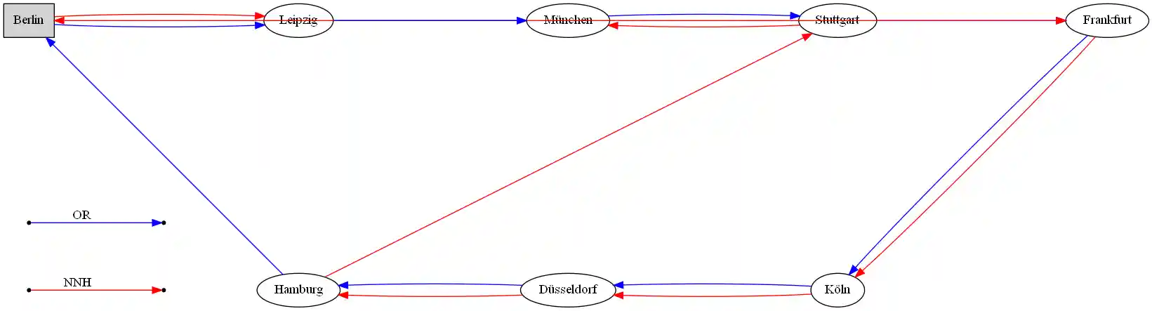 Beispiel Programmeingabe