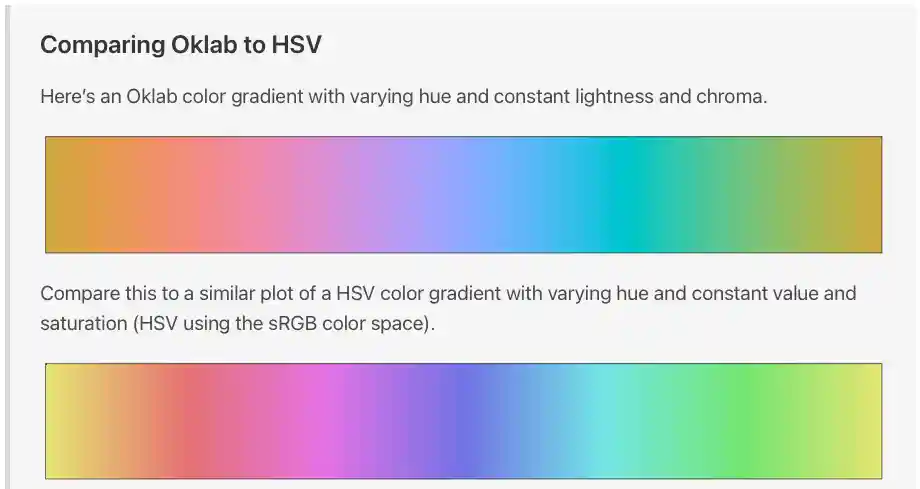 Comparison of gradients created in Oklab and HSV color spaces with lightness and chroma held fixed—the Oklab image is significantly smoother