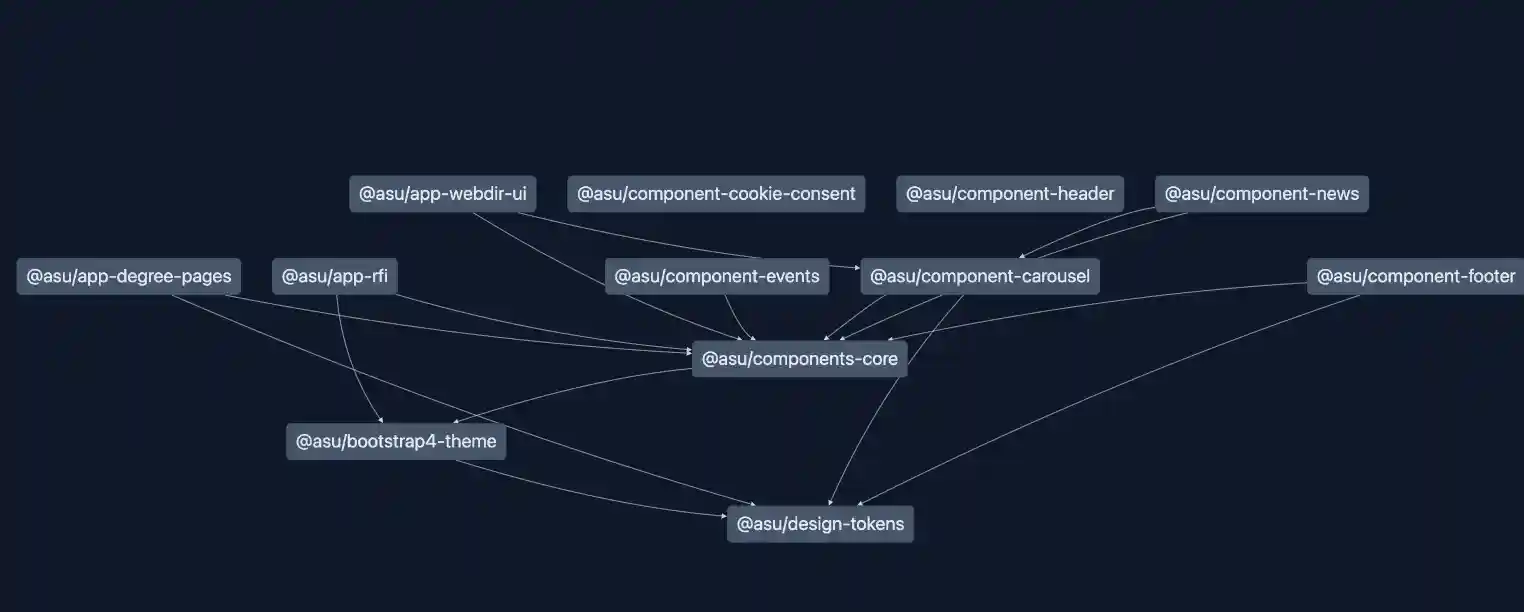 visualization of nx graph