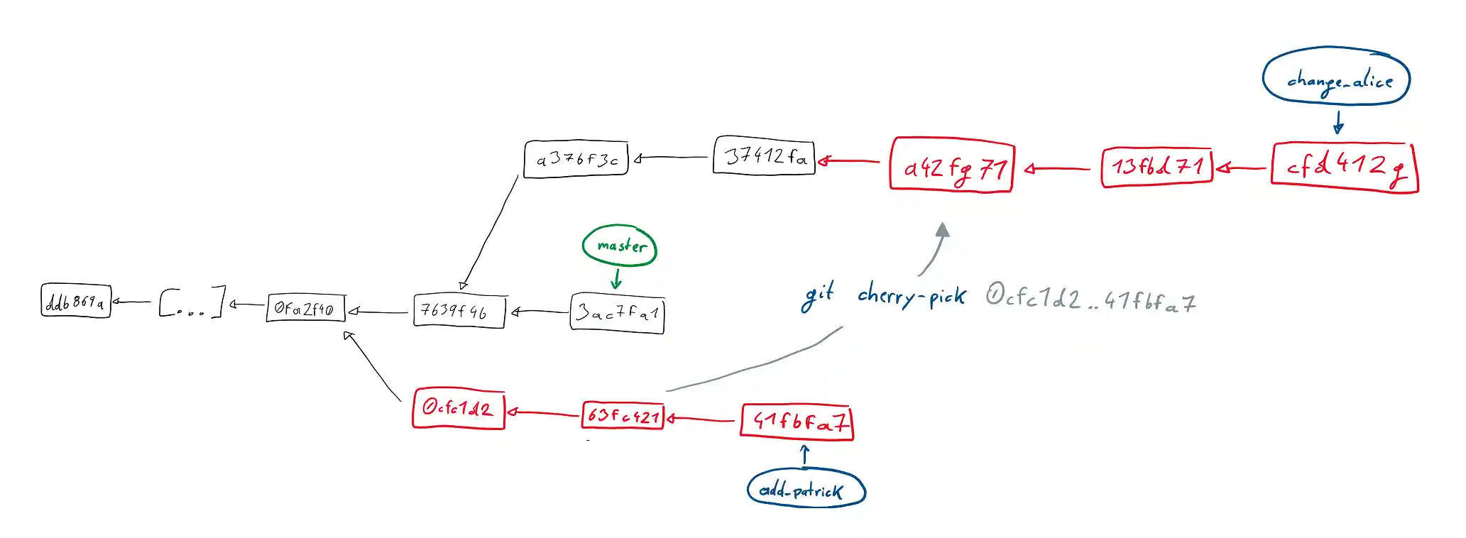 Cherry-picking commit range