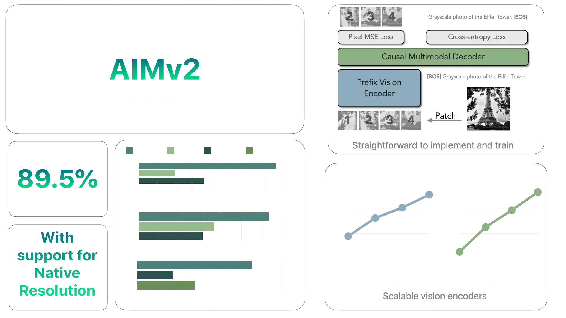 gh_aimv2_dark