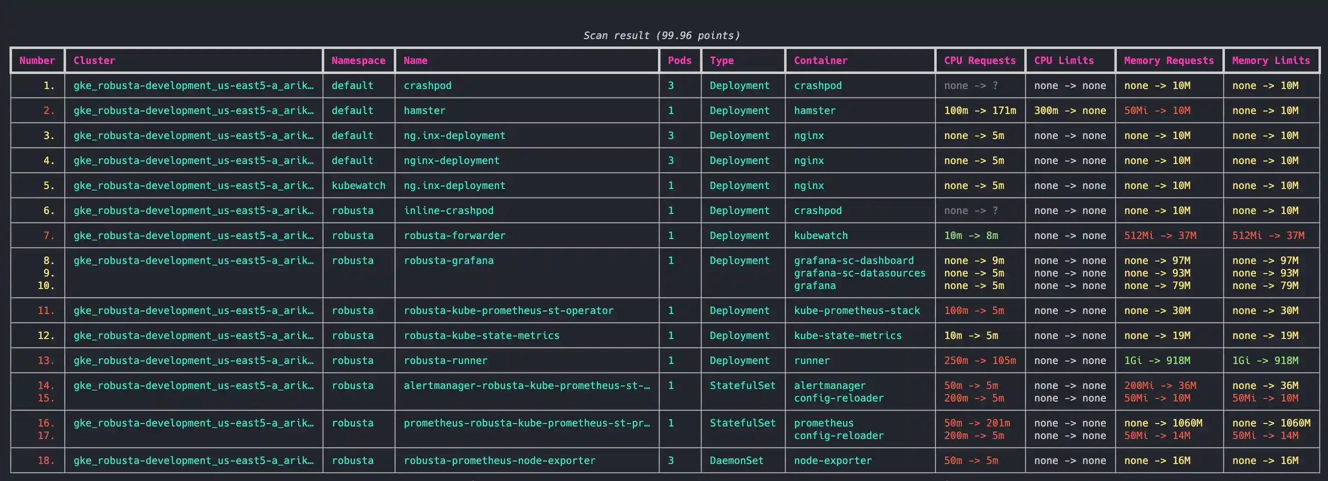 Product Name Screen Shot