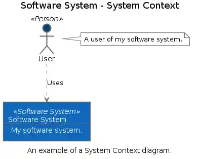 A simple PlantUML diagram
