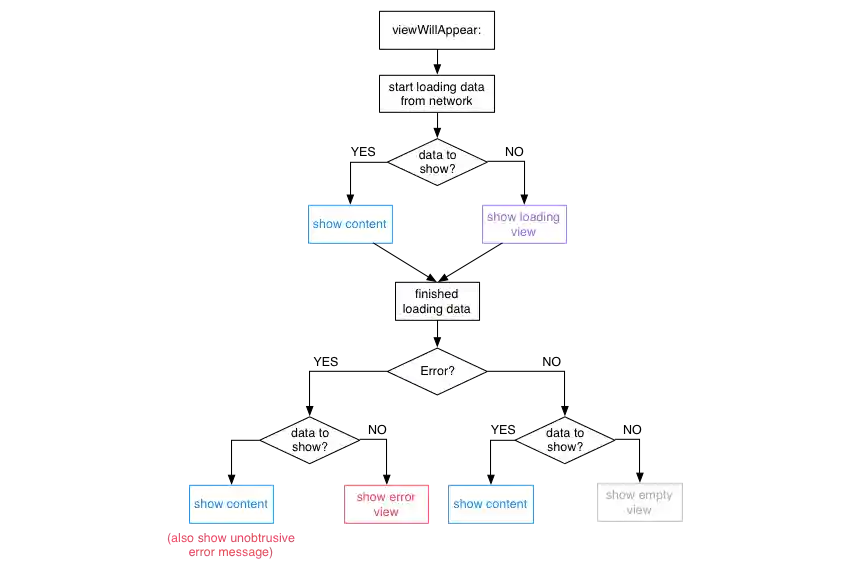 Decision Tree