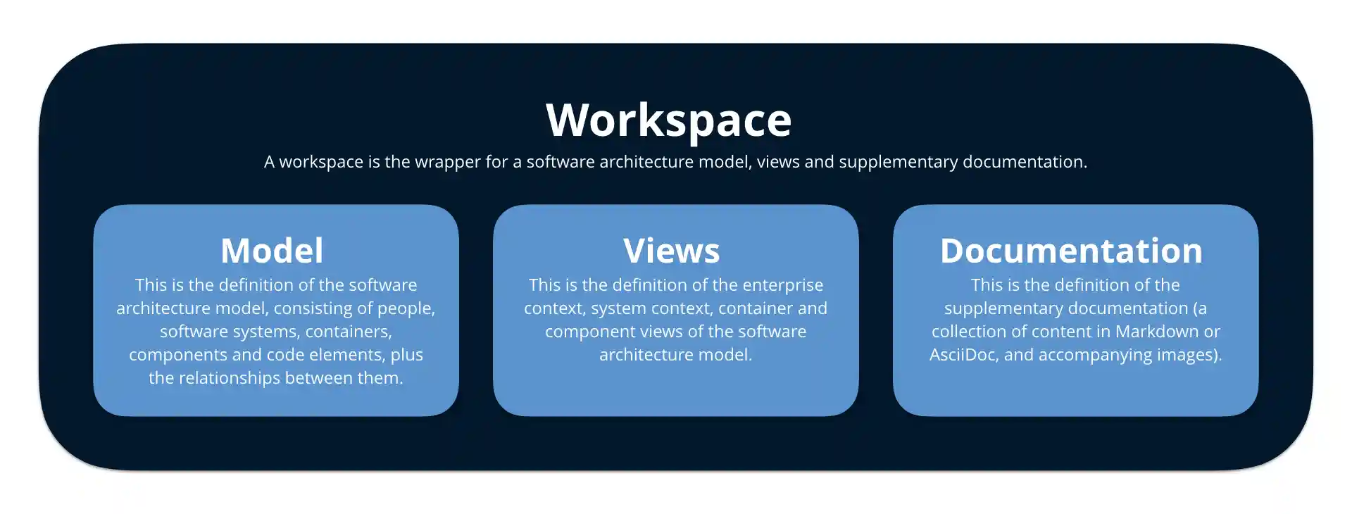 A summary of the basic concepts in Structurizr