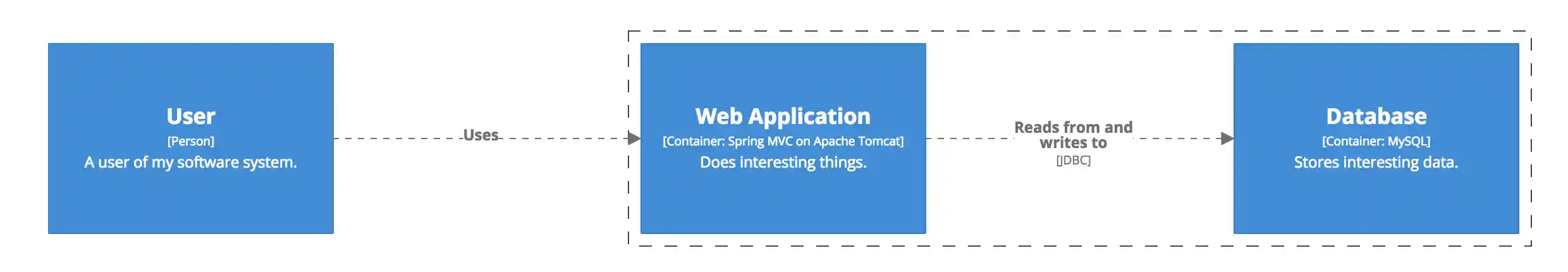 Colouring all elements