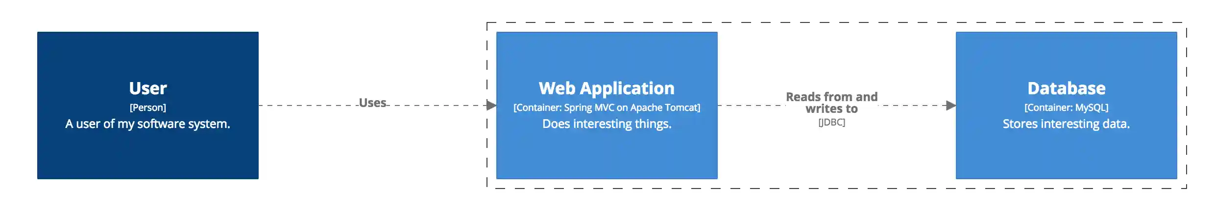 Colouring elements based upon type