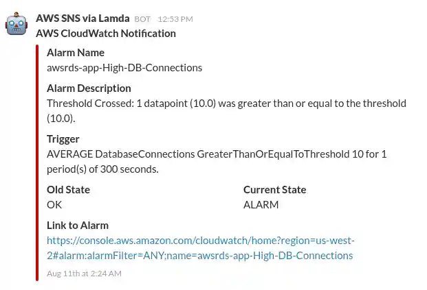 AWS Cloud Notification for Slack