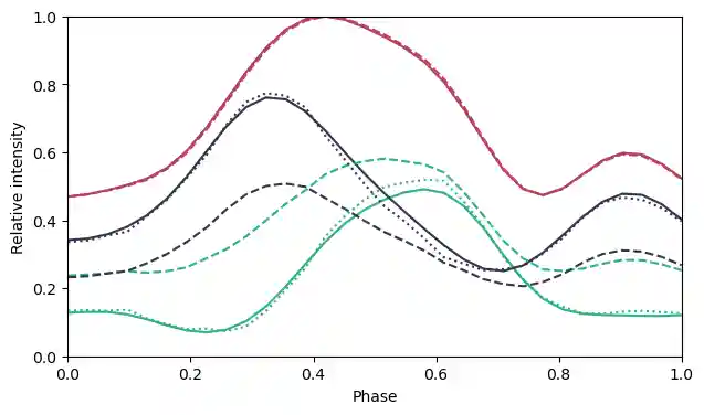 PCVA simulation result